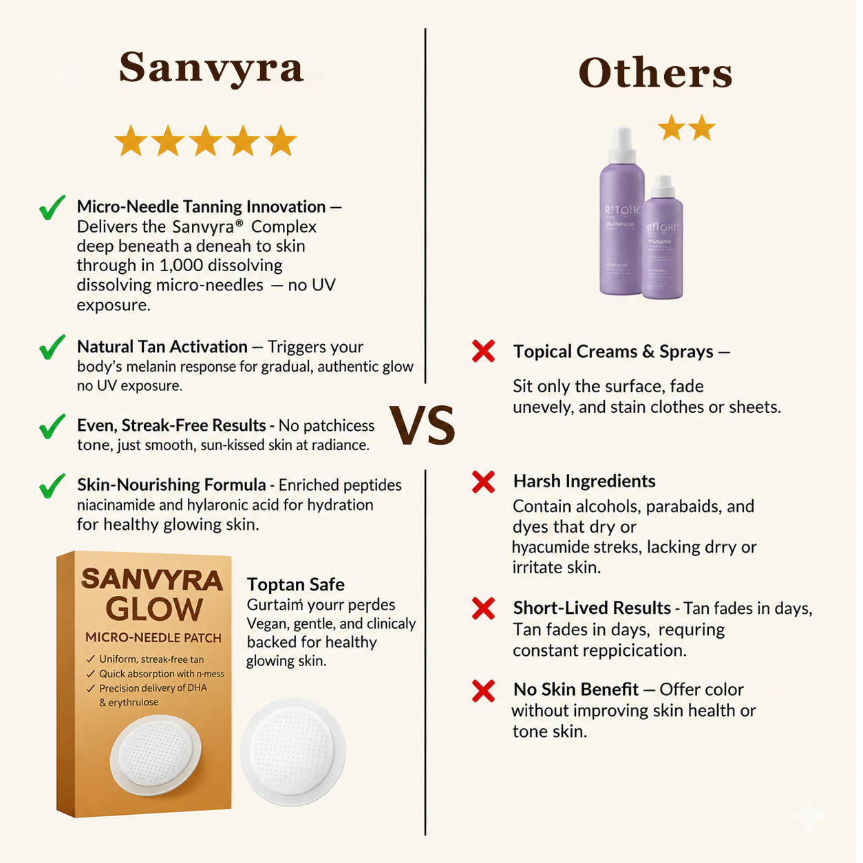 SANVYRA Transdermal Tanning Patch