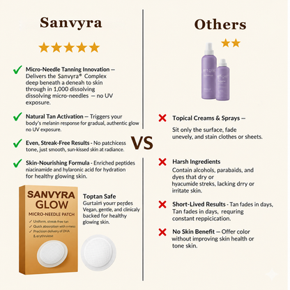 SANVYRA Transdermal Tanning Patch